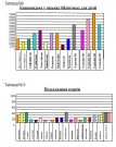 Обласна бібліотека для дітей (м.Тернопіль)